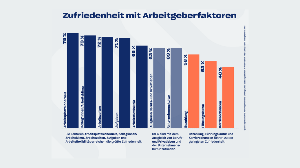 arbeitsmarktreport-nrw-2024-arbeitsmarkt-deutschland-statistik-bvbkm